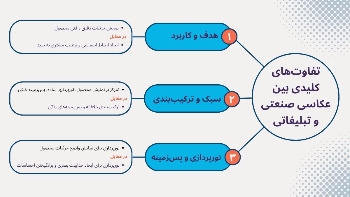 اینفوگرافیک تفاوت عکاسی صنعتی و تبلیغاتی