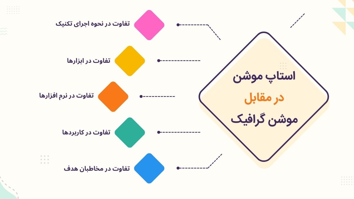 اینفوگرافیک تفاوت استاپ موشن و موشن گرافیک