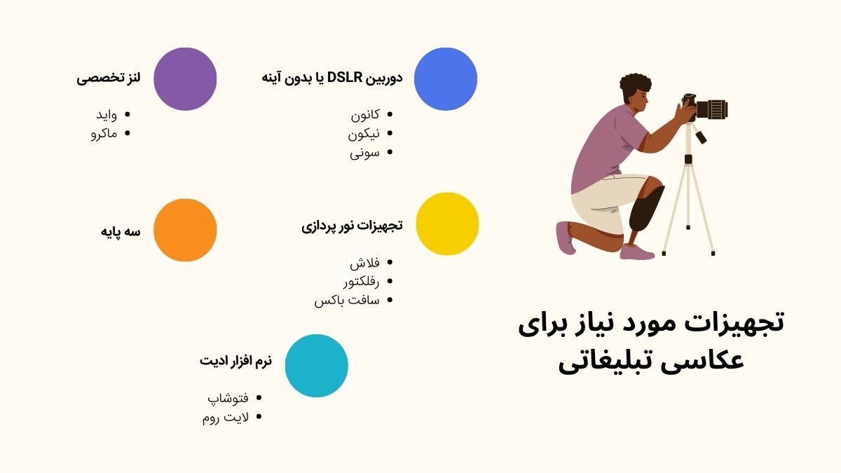 اینفوگرافیک تجهیزات مورد نیاز برای عکاسی تبلیغاتی